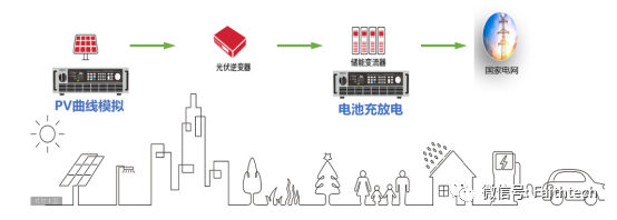 太陽(yáng)能光伏電池仿真模擬電源-逆變器MPPT測(cè)試